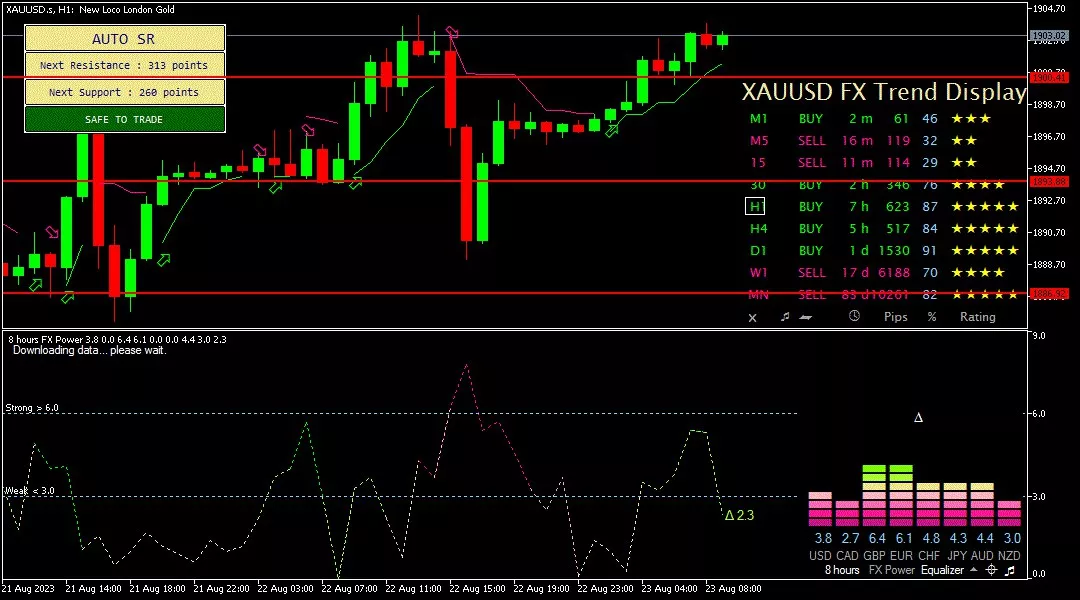 Gold, 23 Agustus 2023